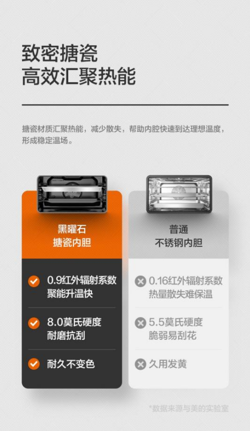美的智能嵌入式蒸烤箱A8科技賦能更多烹飪樂趣，讓你秒變料理達人