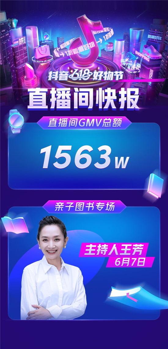 單日GMV1563萬！主持人王芳抖音618好物節(jié)再創(chuàng)新成績