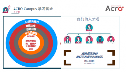 ACROBiosystems百普賽斯董事長(zhǎng)接受智聯(lián)招聘采訪，將人才視為寶貴財(cái)富