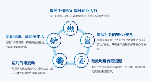 構(gòu)建綠色新生態(tài)，踐行可持續(xù)發(fā)展 柯尼卡美能達(dá)蟬聯(lián)入選“金蜜蜂企業(yè)社會(huì)責(zé)任·中國榜”