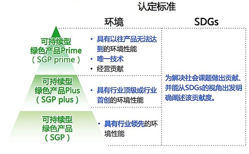 構(gòu)建綠色新生態(tài)，踐行可持續(xù)發(fā)展 柯尼卡美能達(dá)蟬聯(lián)入選“金蜜蜂企業(yè)社會(huì)責(zé)任·中國榜”