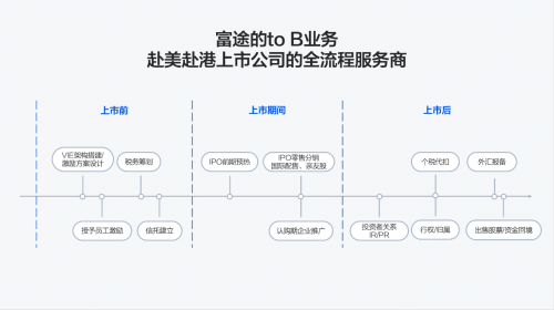 時代天使成功登陸港交所，開盤大漲131%，富途與高盛、中金共同助力IPO