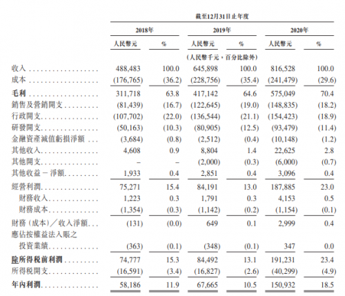 時代天使成功登陸港交所，開盤大漲131%，富途與高盛、中金共同助力IPO