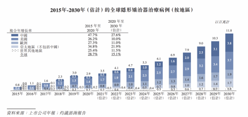 時代天使成功登陸港交所，開盤大漲131%，富途與高盛、中金共同助力IPO