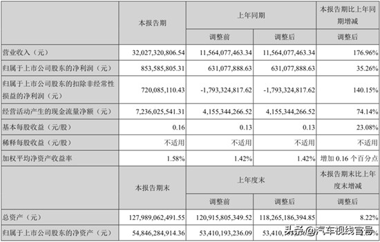 朱華榮：2000萬輛，長(zhǎng)安汽車新挑戰(zhàn)的起點(diǎn)