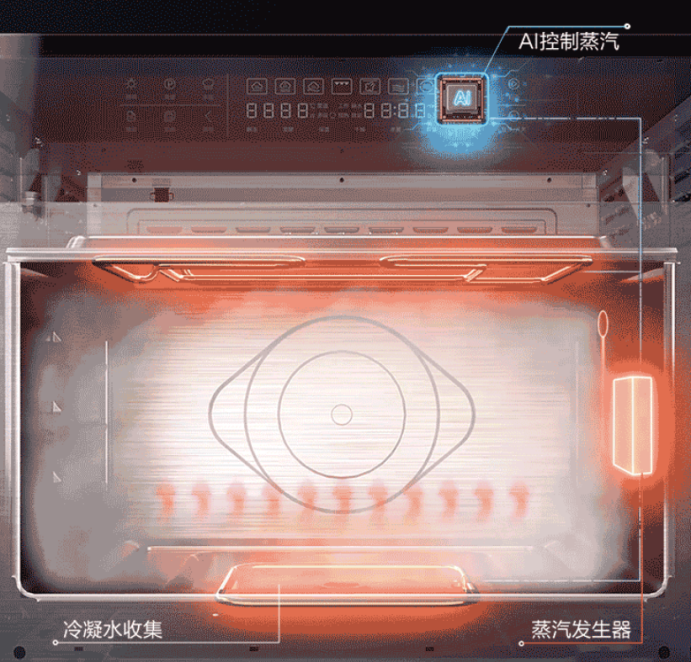 嵌入式蒸箱什么牌子好？選老板蒸烤一體機(jī)，吃貨節(jié)下廚so easy