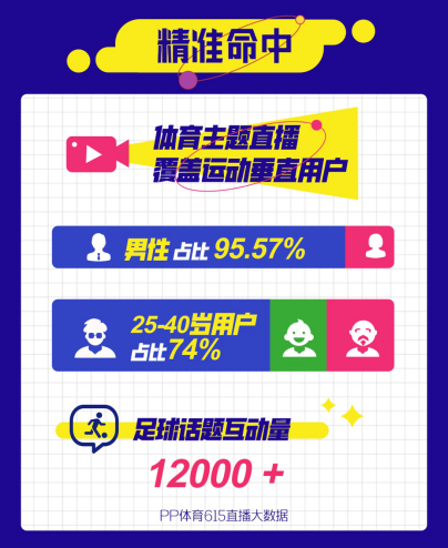 垂直精細(xì)化運(yùn)營，PP體育打通618電商大戰(zhàn)新賽道