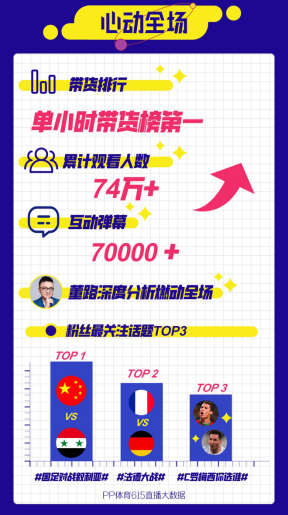 垂直精細(xì)化運(yùn)營，PP體育打通618電商大戰(zhàn)新賽道