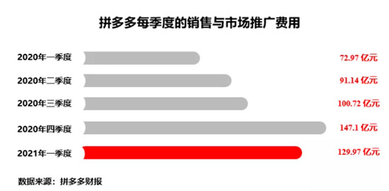 在618，我看透了拼多多