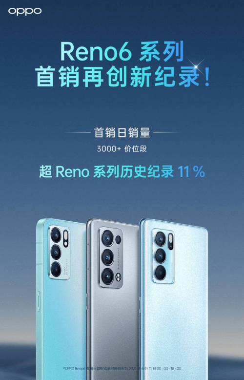 論顏值從來沒輸過，OPPO Reno6外觀亮眼，夏日晴海配色絕了