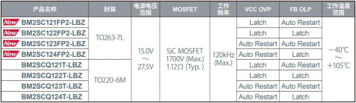 ROHM推出小型表貼封裝AC/DC轉換器IC“BM2SC12xFP2-LBZ”