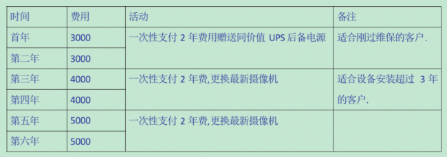 展護(hù)衛(wèi)│智慧停車(chē)新生力，97%客戶(hù)實(shí)現(xiàn)終身免保，堪當(dāng)行業(yè)清流