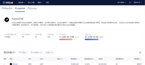 歐科云鏈OKLink推波卡生態(tài)數(shù)據(jù)，“直播”Kusama拍賣