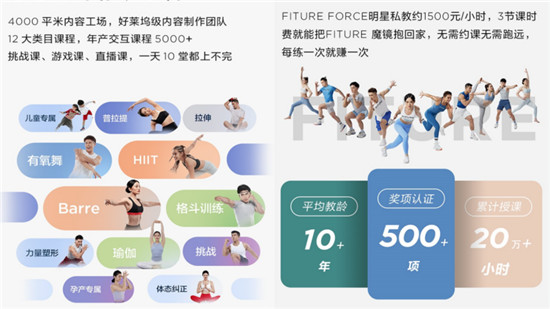 FITURE再創(chuàng)智能健身行業(yè)新紀(jì)錄，魔鏡全渠道單日熱銷超3000臺！