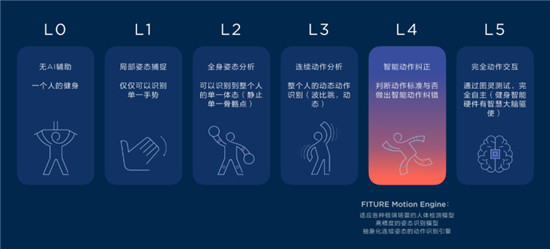 FITURE再創(chuàng)智能健身行業(yè)新紀(jì)錄，魔鏡全渠道單日熱銷超3000臺！
