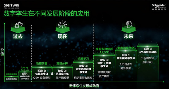 當(dāng)電網(wǎng)“邂逅”數(shù)字孿生技術(shù)，會帶來哪些改變？