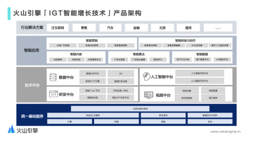 火山引擎是如何用A/B測(cè)試承載其數(shù)據(jù)驅(qū)動(dòng)理念的？