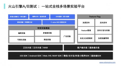 火山引擎是如何用A/B測(cè)試承載其數(shù)據(jù)驅(qū)動(dòng)理念的？