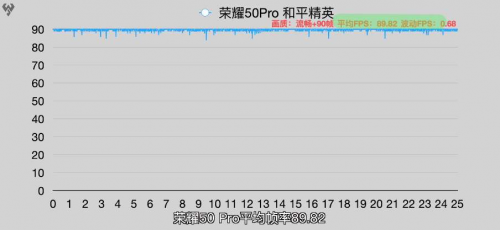 “華為Nova7分支”榮耀50系列領跑618