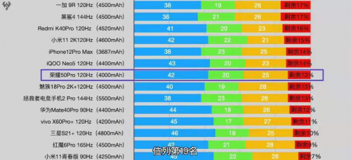 “華為Nova7分支”榮耀50系列領跑618