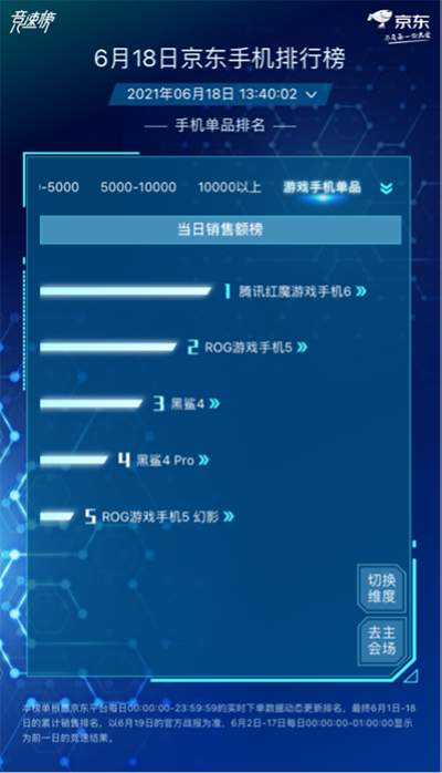 小米Apple大戰(zhàn)風(fēng)起云涌，小米持續(xù)霸占京東618手機(jī)品牌累計(jì)銷量榜榜首