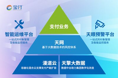 《數(shù)據(jù)安全法》發(fā)布，寶付安全合規(guī)助力數(shù)字經(jīng)濟(jì)健康發(fā)展