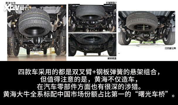 皮卡橫評(píng)！黃海大牛、風(fēng)駿、威虎、新寶典