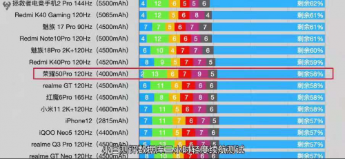 與華為Nova8相似？榮耀50系列加入“618沖刺”
