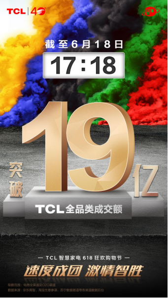 6月1日-18日京東家電榜力壓海信創(chuàng)維索尼，TCL不愧是全球領(lǐng)跑者!