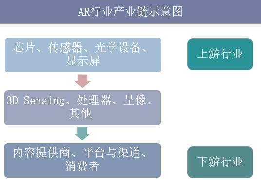 微美全息搶占AR發(fā)展快車道，行業(yè)發(fā)展有望隨5G釋放提升產(chǎn)能