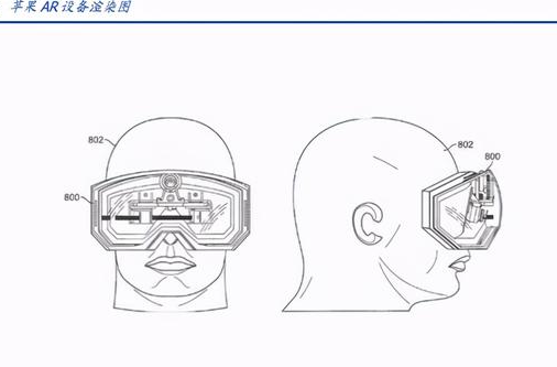 微美全息搶占AR發(fā)展快車道，行業(yè)發(fā)展有望隨5G釋放提升產(chǎn)能