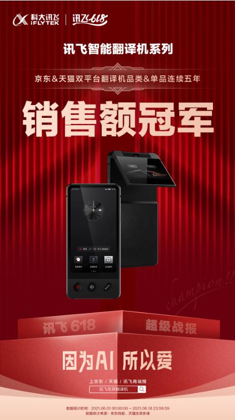 科大訊飛618銷售額增長(zhǎng)108%，翻譯機(jī)一騎絕塵摘得銷冠