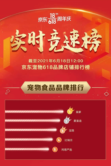 網(wǎng)易嚴(yán)選奪京東618家居日用榜第一，銷售創(chuàng)歷史新高