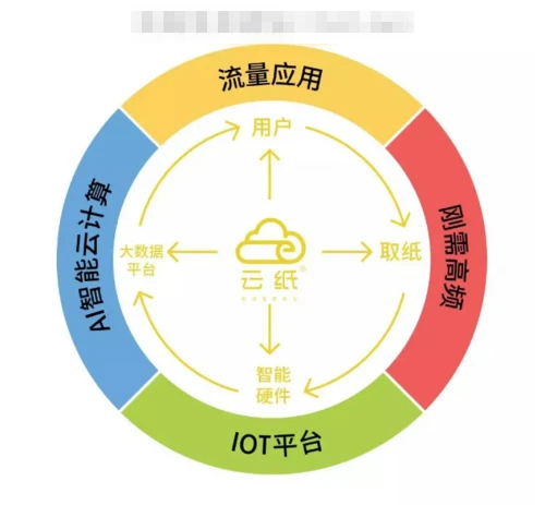 一個(gè)有前景的冷門項(xiàng)目，想賺錢的要抓緊了