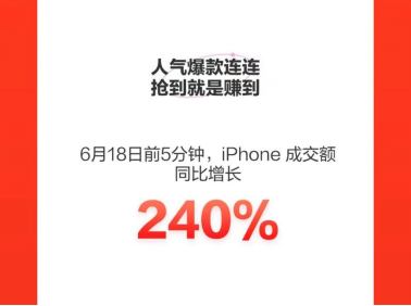 京東618完美收官，小米手機獲累計銷冠！iPhone 5分鐘同比增長240%