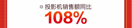 火爆“宅經(jīng)濟(jì)”推動(dòng)電競(jìng)路由器銷售額暴增，京東618同比增300%