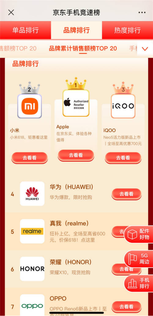618收官！iQOO拿下安卓市場TOP2，顛覆手機行業(yè)格局
