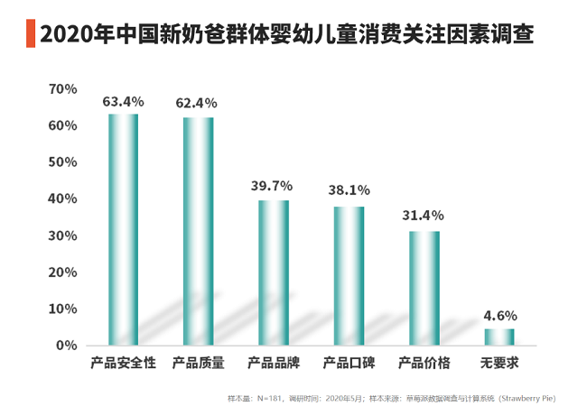 專利品質守護，伊利金領冠助力中國新奶爸全力以“父”
