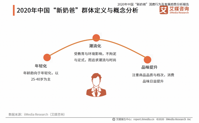 專利品質守護，伊利金領冠助力中國新奶爸全力以“父”