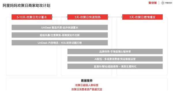 IP+CP，看聚劃算歡聚日如何破局618品牌營銷？