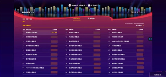 618奪第一，劍南春何以領(lǐng)跑？