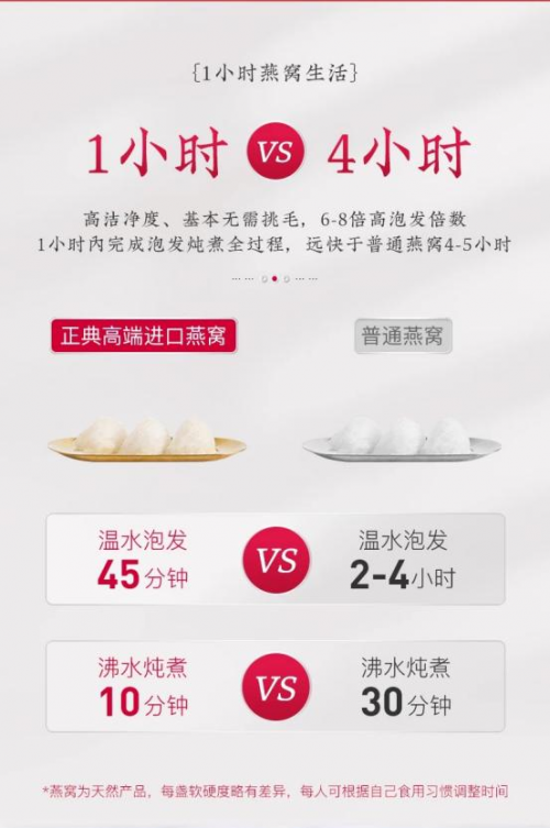 正典燕窩：打造高端燕窩品質(zhì)，開啟時尚養(yǎng)生理念