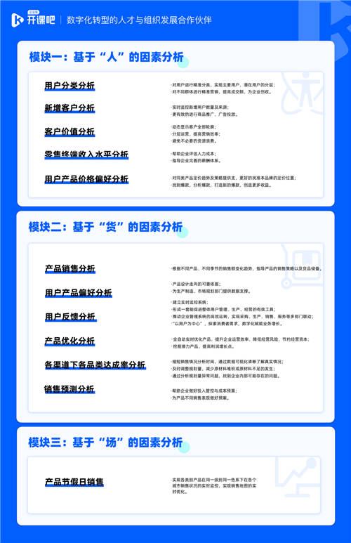 開課吧企業(yè)服務(wù)數(shù)字化培訓(xùn)貼合零售行業(yè)12大應(yīng)用場景 所學(xué)有所用
