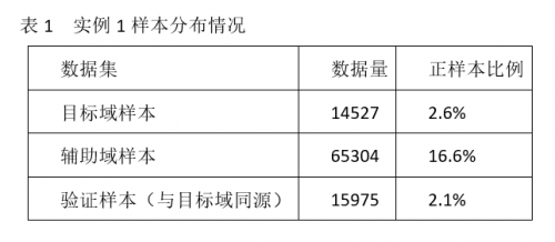 人工智能潮起，巨頭紛紛搶灘，薩摩耶數(shù)科會用遷移學習激起怎樣的浪花？
