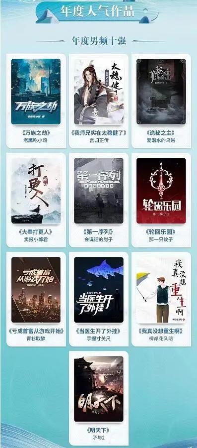 每天碼字2萬、新大神是個90后，閱文下場搞劇本殺、盲盒