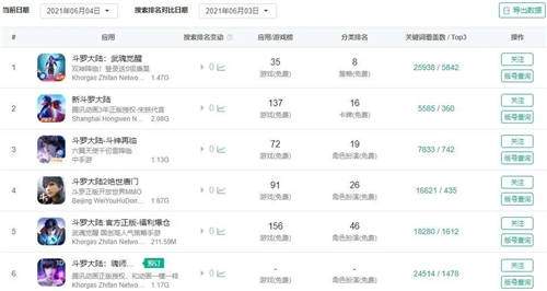 每天碼字2萬、新大神是個90后，閱文下場搞劇本殺、盲盒