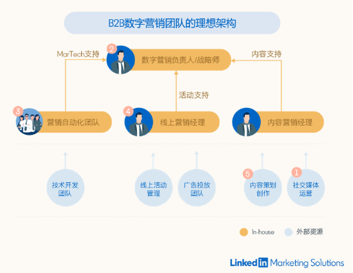 領(lǐng)英年度營(yíng)銷峰會(huì)Brand Connect在滬舉辦，探討數(shù)字化時(shí)代企業(yè)增長(zhǎng)機(jī)會(huì)