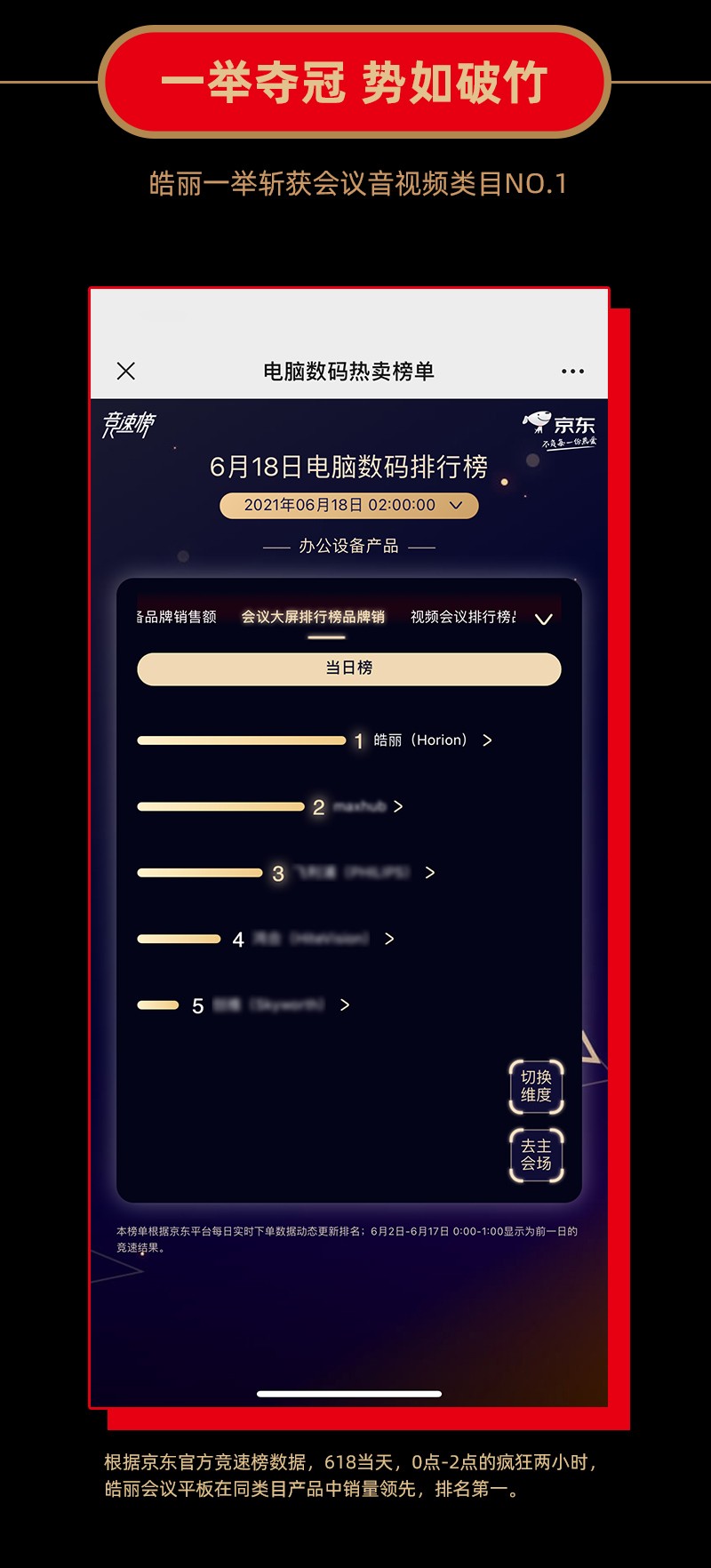 皓麗會(huì)議平板618再奪冠！