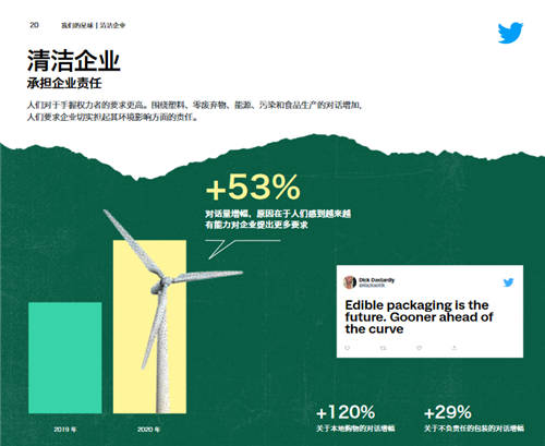 深挖數(shù)十億條用戶對話，盤點(diǎn)三大海外用戶熱衷話題