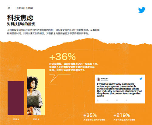 深挖數(shù)十億條用戶對話，盤點(diǎn)三大海外用戶熱衷話題